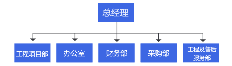 湖南昊楚科技有限公司,非标电控柜定制,废气处理控制系统,机电设备安装,污水处理控制系统 湖南昊楚科技有限公司,非标电控柜定制,废气处理控制系统,机电设备安装,污水处理控制系统