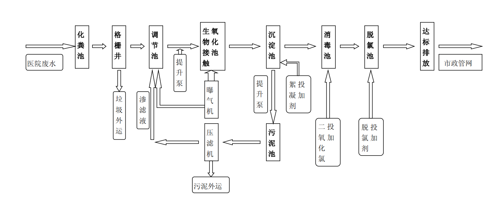 机电安装