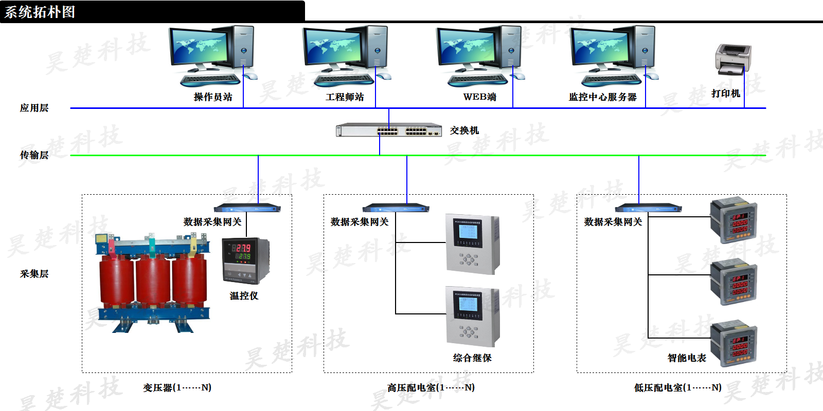 湖南昊楚科技有限公司,变频软启动柜,PLC控制柜,DCS及组态监控系统,非标电控柜定制 湖南昊楚科技有限公司,变频软启动柜,PLC控制柜,DCS及组态监控系统,非标电控柜定制
